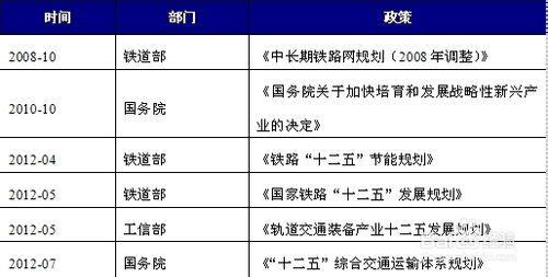 行業分析報告：[11]鐵路行業發展前景篇