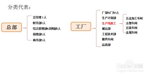 建立職工代表委員會的好處有哪些？