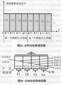 激光照排機常見故障及解決方法