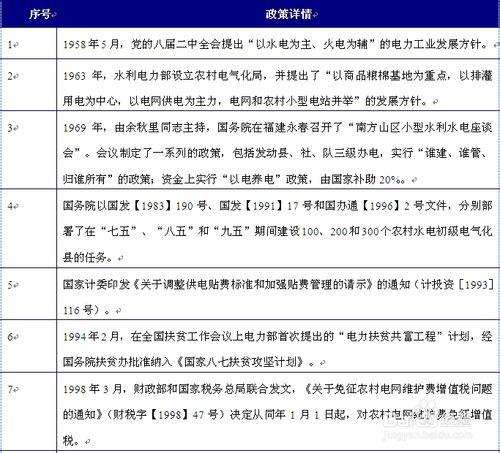 2014年農網改造行業發展前景分析