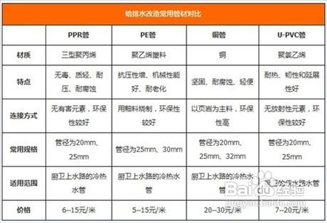 二手房水路改造的四大注意事項