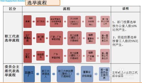 建立職工代表委員會的好處有哪些？