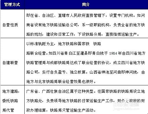 行業分析報告：[11]鐵路行業發展前景篇