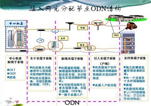 小區寬帶接入施工要點技術要求