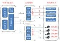 AOFAX智能電話交換機—電話語音板卡安裝及問題