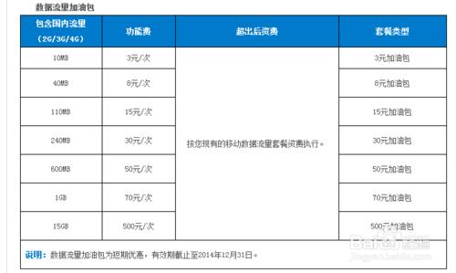 怎樣自主改變移動流量套餐