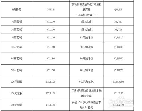 怎樣自主改變移動流量套餐