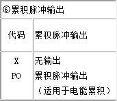 液晶綜合電量集中顯示儀的選型