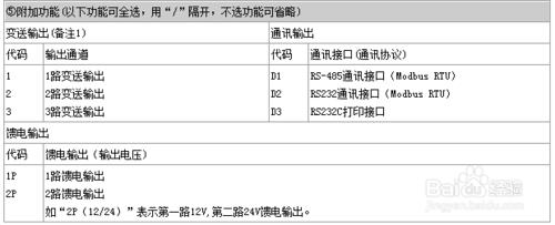 關於NHR-6100R無紙記錄儀的選型方法