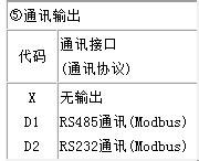 液晶綜合電量集中顯示儀的選型