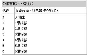 關於NHR-6100R無紙記錄儀的選型方法