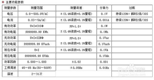 液晶綜合電量集中顯示儀的選型