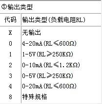 液晶綜合電量集中顯示儀的選型