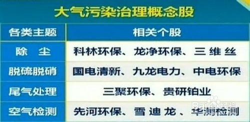 看柴靜霧霾調查，我們應該怎麼買股票賺錢