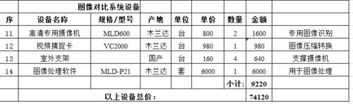 小區自動化停車配置方案