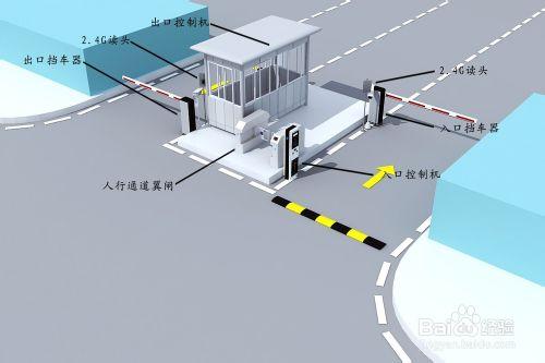 小區自動化停車配置方案