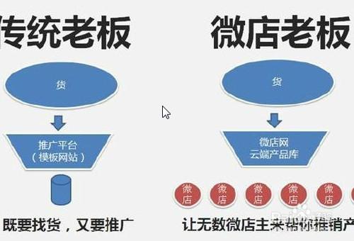 微商是什麼 微商怎麼做 微商怎麼找客源微商代理