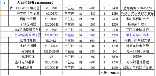 小區自動化停車配置方案