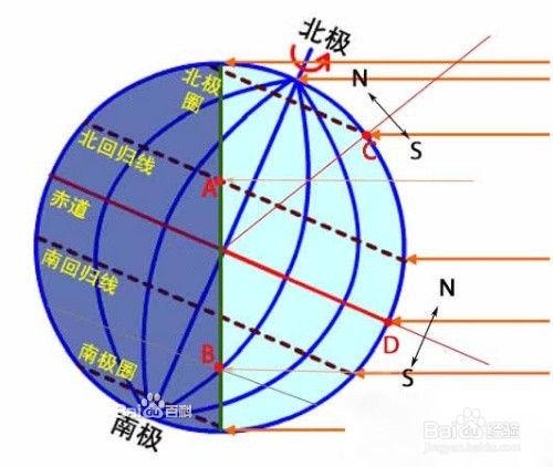 如何根據地理知識選房子