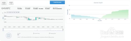 最新雲礦機（cloud miner）比特幣挖礦教程