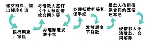 確定貸款抵押率應考慮哪些因素