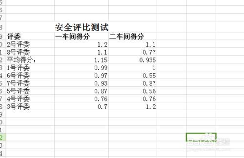 Excel的高效數據處理功能之排序數據