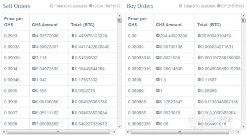 最新雲礦機（cloud miner）比特幣挖礦教程