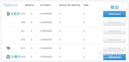 最新雲礦機（cloud miner）比特幣挖礦教程