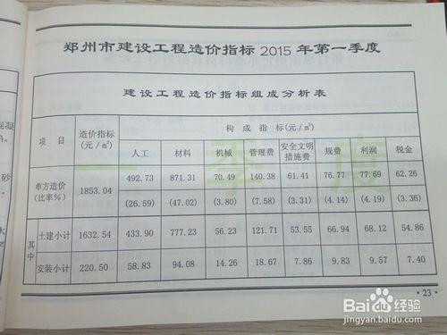 鄭州市2015年房建工程經濟指標（續）