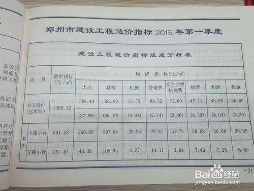 鄭州市2015年房建工程經濟指標（續）