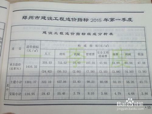 鄭州市2015年房建工程經濟指標（續）