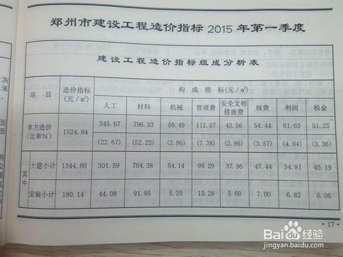 鄭州市2015年房建工程經濟指標（續）