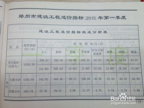 鄭州市2015年房建工程經濟指標（續）