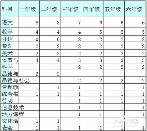 怎樣製作教師課程搭配、課時計算表