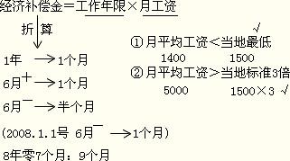 解除勞動合同時怎樣計算經濟補償？