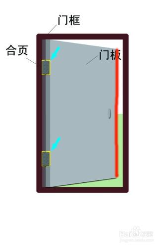 怎樣消除開關房門時發出的聲音