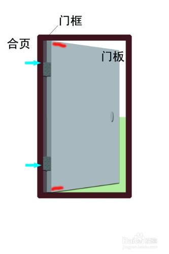 怎樣消除開關房門時發出的聲音