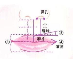 簡單易學畫脣線的方法