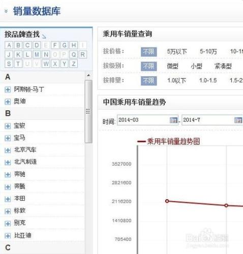 如何查詢汽車銷量及趨勢