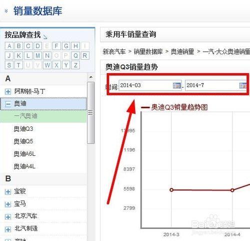 如何查詢汽車銷量及趨勢