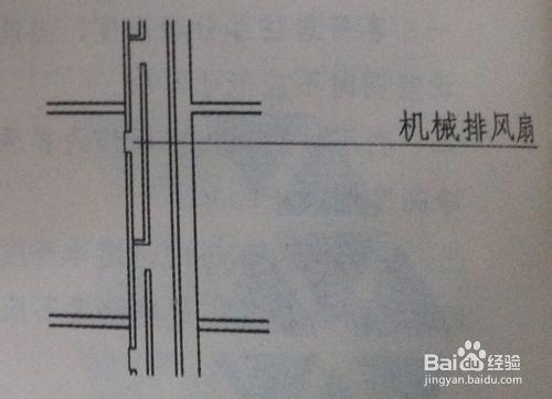 建築設計中，廁所、盥洗室、浴室的規範規定。