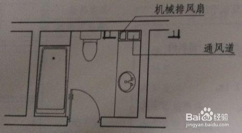 建築設計中，廁所、盥洗室、浴室的規範規定。