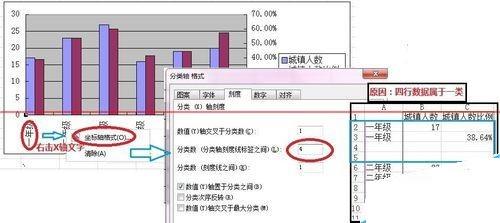 WPS怎麼繪製不重疊的雙Y軸柱狀圖表？