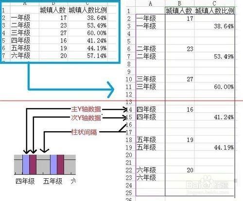 WPS怎麼繪製不重疊的雙Y軸柱狀圖表？