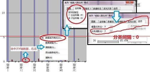 WPS怎麼繪製不重疊的雙Y軸柱狀圖表？