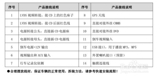 奧迪A6解碼器安裝完整過程