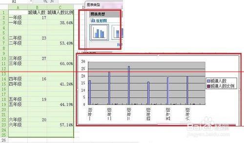 WPS怎麼繪製不重疊的雙Y軸柱狀圖表？