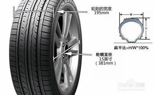 怎麼開車才最省油