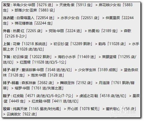 奇蹟暖暖 搭配競技場: 春天在哪裡 高分連勝攻略