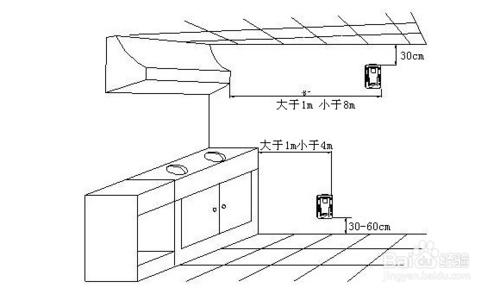 如何安全使用煤氣及天然氣